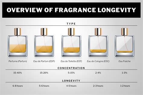 what is perfume vs cologne.